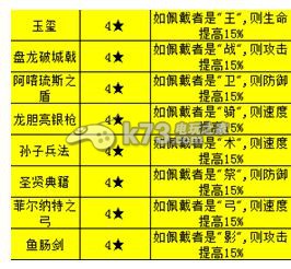 圣剑战记装备选择心得分析:新手入门与快速上手