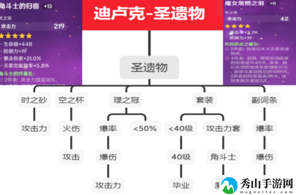原神迪卢克详细攻略