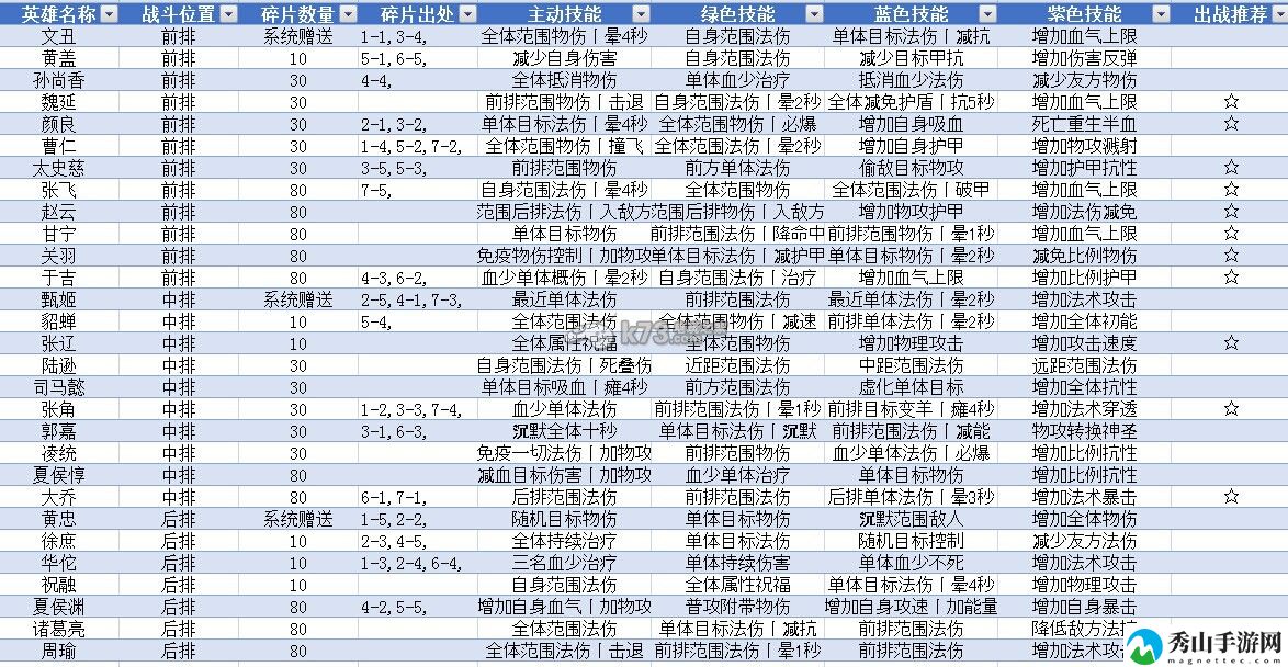 全民闯天下武将技能及出处一览:攻略帮你收获