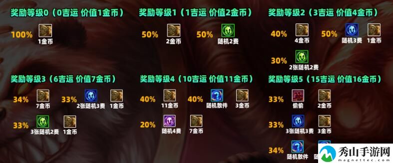 云顶之弈s11赛季吉星羁绊奖励详细介绍 攻略助你技能进阶