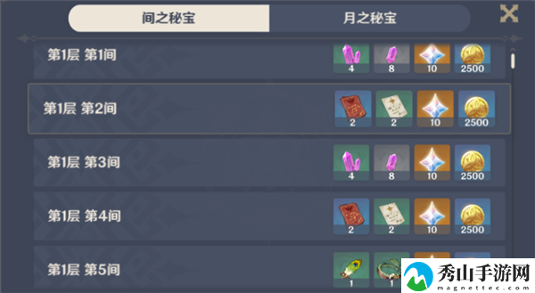原神深境螺旋奖励汇总