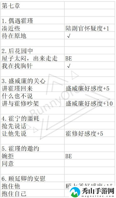 与君心动时手游第7关怎么过