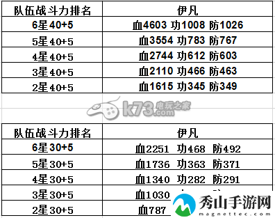 七骑士前期突破解析:解锁全部成就方法