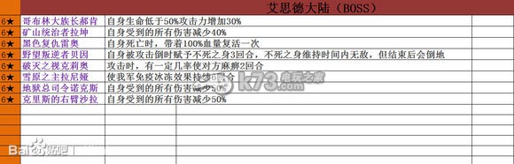 七骑士全被动技能效果一览：攻略明确升级方向