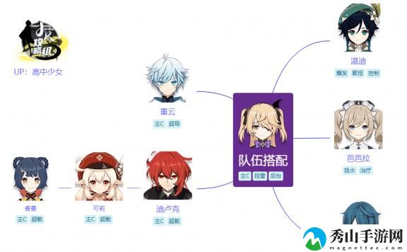 原神菲谢尔怎么样