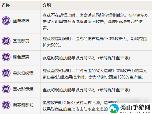 原神菲谢尔怎么样