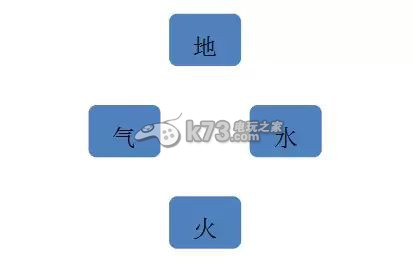 寒灵之剑新手攻略之常见问题：装备词条优化策略