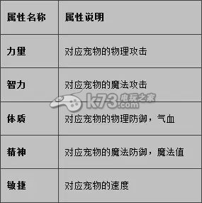 寒灵之剑新手攻略之常见问题：装备词条优化策略