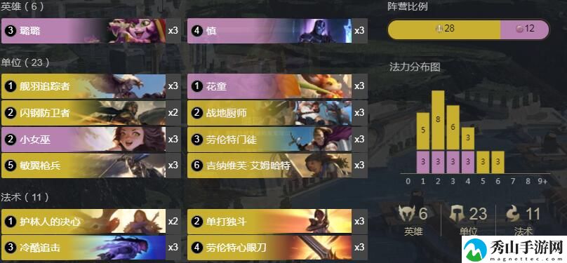 符文大地传奇璐璐慎卡组介绍
