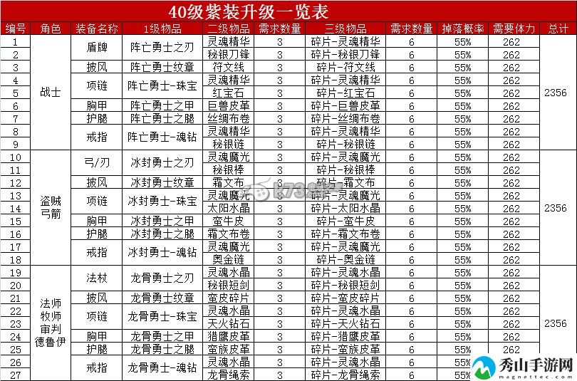 我叫MT2刷装备好还是刷碎片好:装备属性搭配与战斗风格