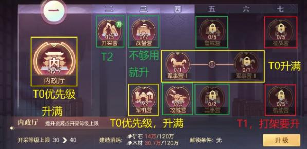 三国志幻想大陆问鼎中原资源获取优先级一览