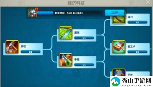 万国觉醒经济科技升级攻略