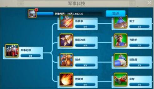 万国觉醒军事科技升级攻略