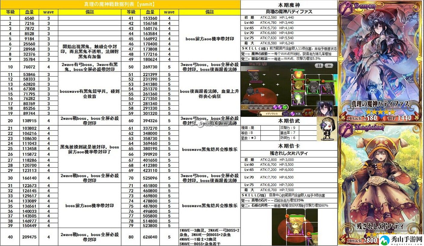 锁链战记真理魔神各项数据列表:如何快速提升角色技能等级