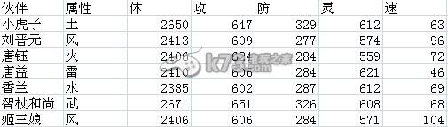 仙剑奇侠传手游影响技能伤害的数值研究:攻略教你应对困境
