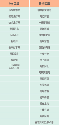 最强蜗牛7月10日更新内容是什么?灰烬大作战玩法介绍