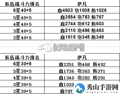 七骑士突破时机及效果详细解析:宠物技能优先级与升级顺序
