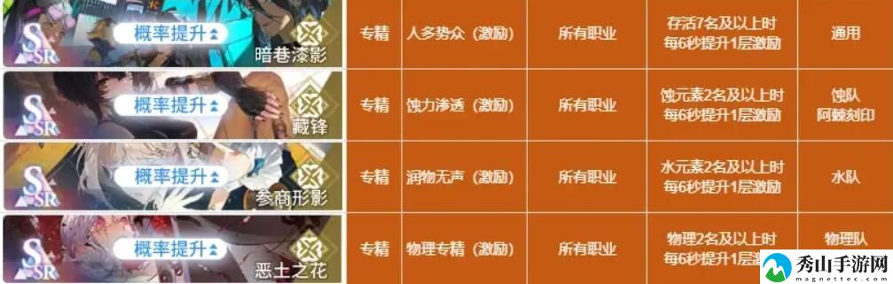 白荆回廊烙痕技能详细介绍 高效刷怪路径推荐
