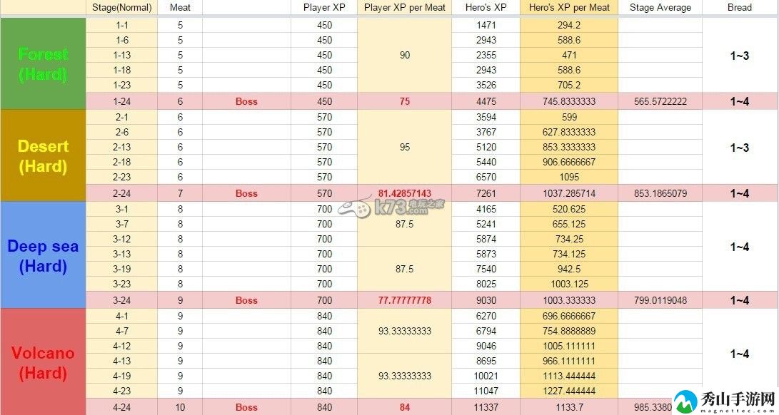 十字军远征肉消耗量与经验值获取对照表:游戏内资源点争夺与防守