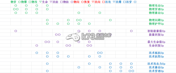 航海王启航宝石共鸣搭配心得:公会建设的最佳方案
