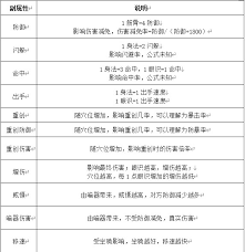 这就是江湖前期篇:百万富翁养成计划一览