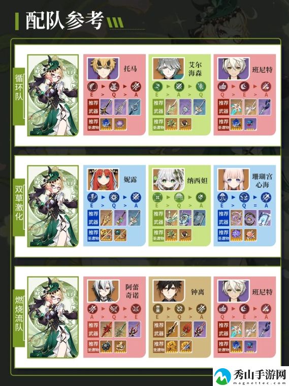 原神调香师培养具体操作指南