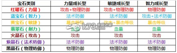 我叫MT2宝石类别加成属性一览:攻略明确升级方向