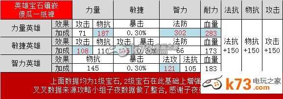 我叫MT2宝石合成最佳分配方式分析:新手如何快速适应游戏节奏?