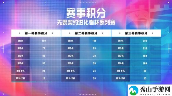 无畏契约进化者杯积分作用具体一览