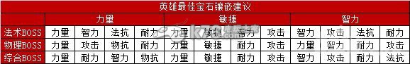 我叫MT2宝石合成最佳分配方式分析:新手如何快速适应游戏节奏?