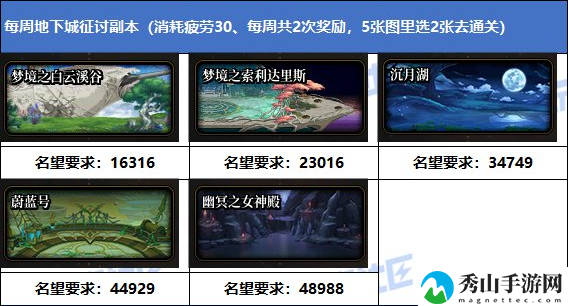 地下城与勇士征讨地下城刷新时间表介绍