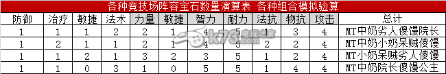 我叫MT2宝石合成最佳分配方式分析:新手如何快速适应游戏节奏?