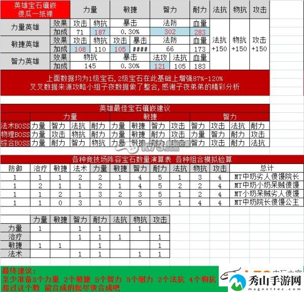 我叫MT2宝石合成最佳分配方式分析:新手如何快速适应游戏节奏?