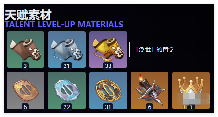 原神梦见月瑞希等级突破材料具体解析