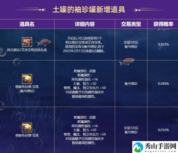 DNF土罐的袖珍罐新春活动详细解析2025
