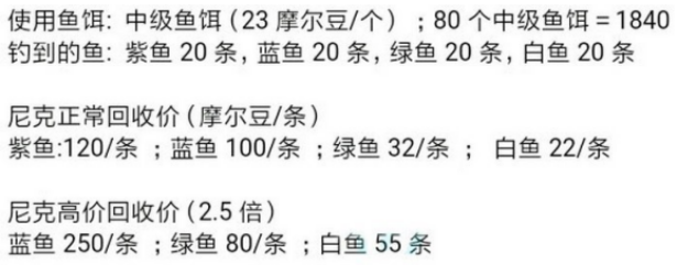摩尔庄园手游卖鱼攻略