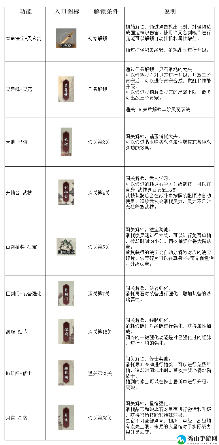 弑神斩仙功能解锁方式方法