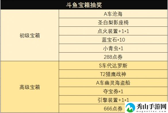 qq飞车s18年度车王总决赛观赛福利具体解析