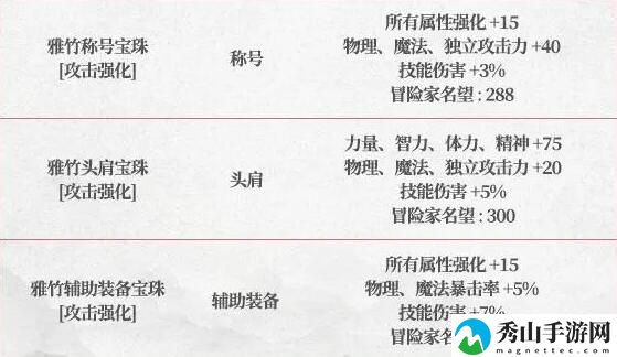 DNF2025春节套特别宝珠属性详细解析
