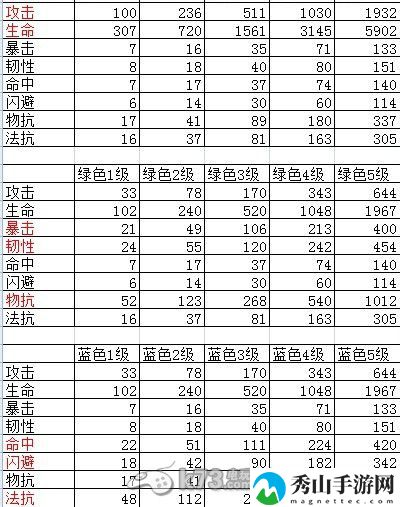最强符文属性说明:游戏内最优战术推荐