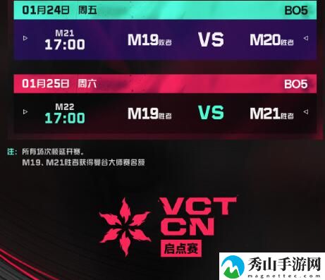 无畏契约2025中国区启点赛赛制详细解析