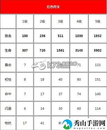 我叫MT全符文属性一览:攻略助你技能进阶