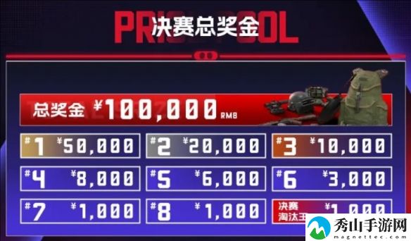 pubg呆猪杯冠军奖金具体解析