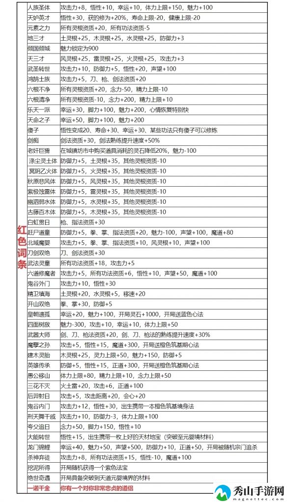 鬼谷八荒先天气运最好的详细一览