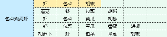 魔卡少女樱回忆钥匙包菜烧河虾食谱配方一览