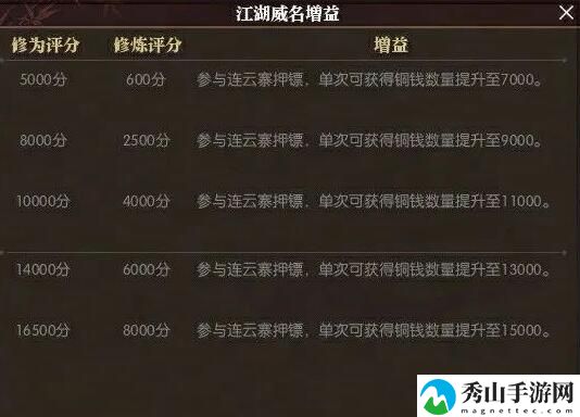 逆水寒黄金服搬砖模式具体解析