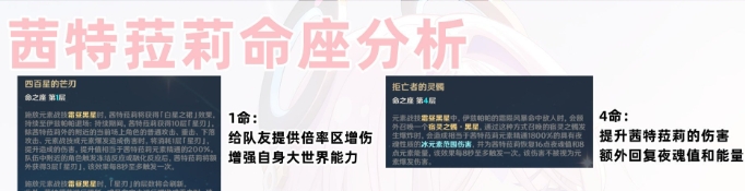 原神5.3版本茜特菈莉具体养成指南
