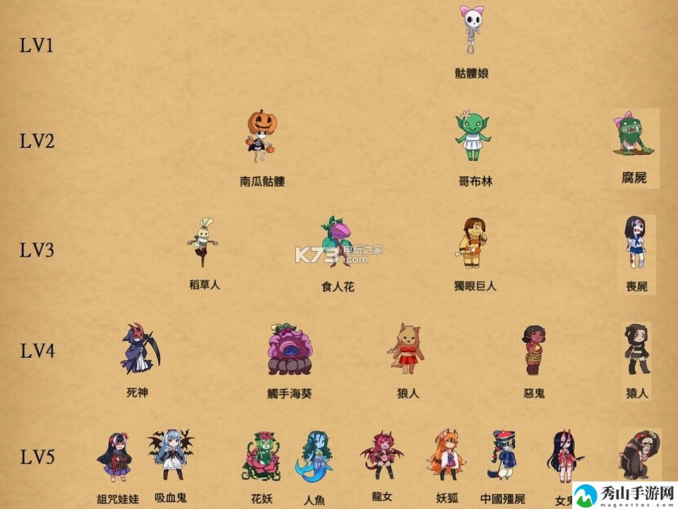 魔物娘全魔物娘一览:副本挑战的战术建议