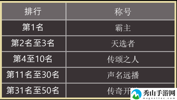 天堂之圣灵排行榜查看技巧介绍