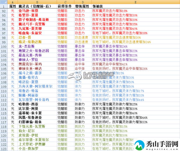 魔灵召唤领袖技能全属性列表：攻略助你技能提升
